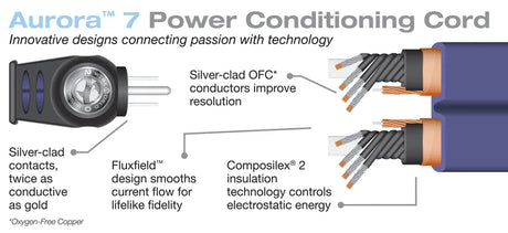 Wireworld Aurora 7 Power Cord