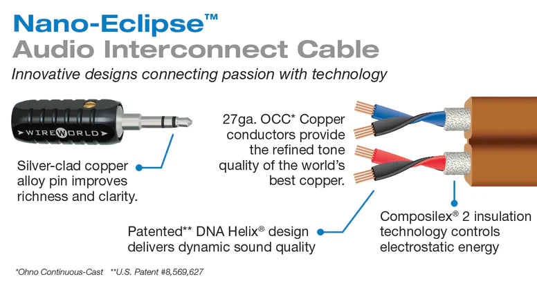 Wireworld Nano-Eclipse Mini Jack Cables