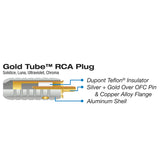 Wireworld Gold-Tube RCA 6.5mm