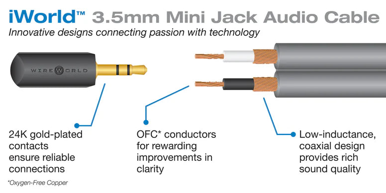 Wireworld iWorld Mini Jack Cable