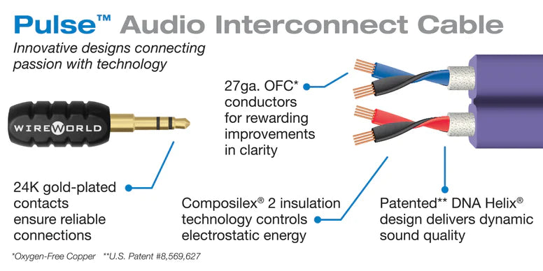 Wireworld Pulse Mini Jack Cables