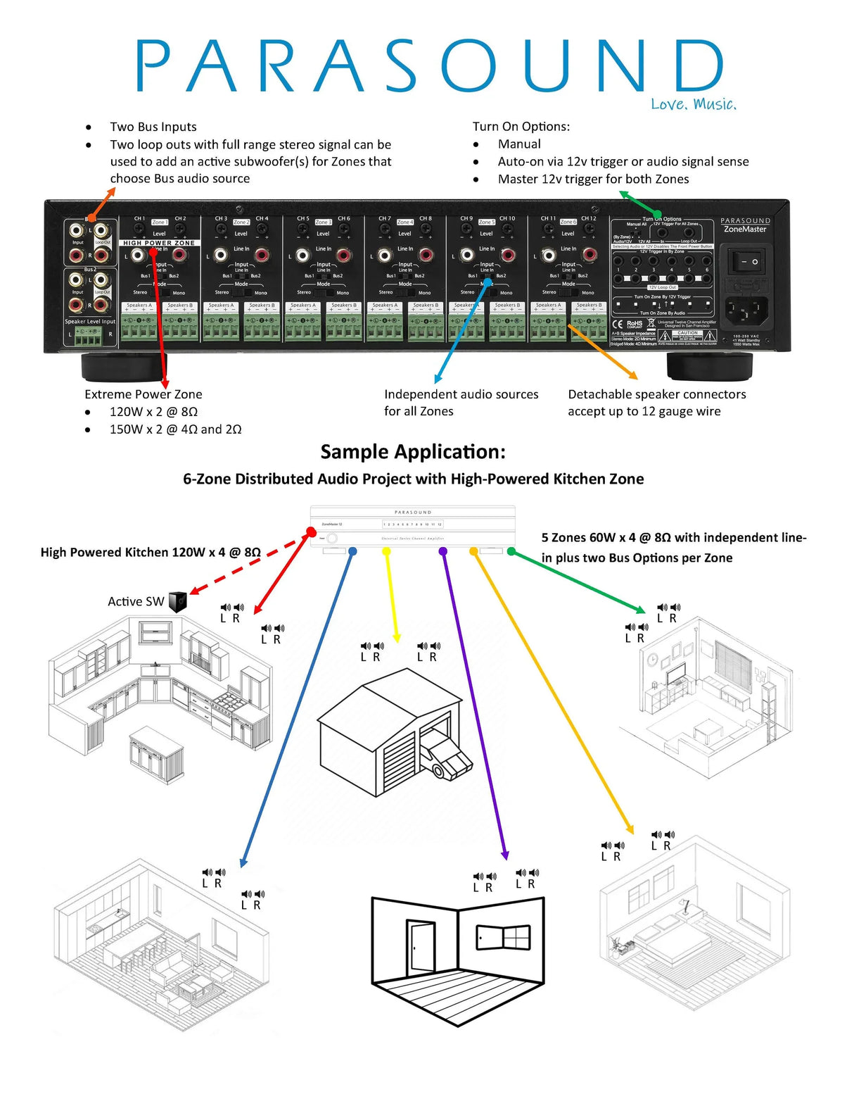 Parasound ZoneMaster® ZM12