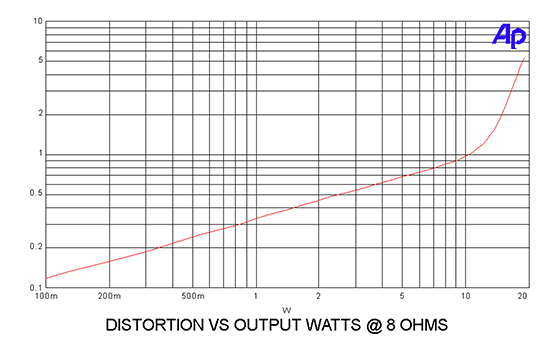 First Watt SIT-4 Power Amplifier