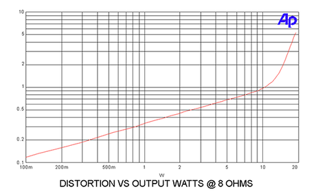 First Watt SIT-4 Power Amplifier