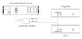 Aurender TD100 12V Trigger Dongle